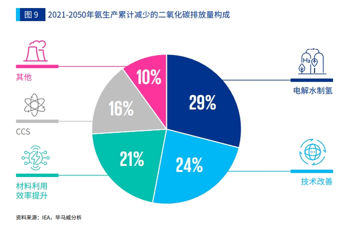 梅雁吉祥：上海安永绿氢项目审批等工作目前仍在推动中