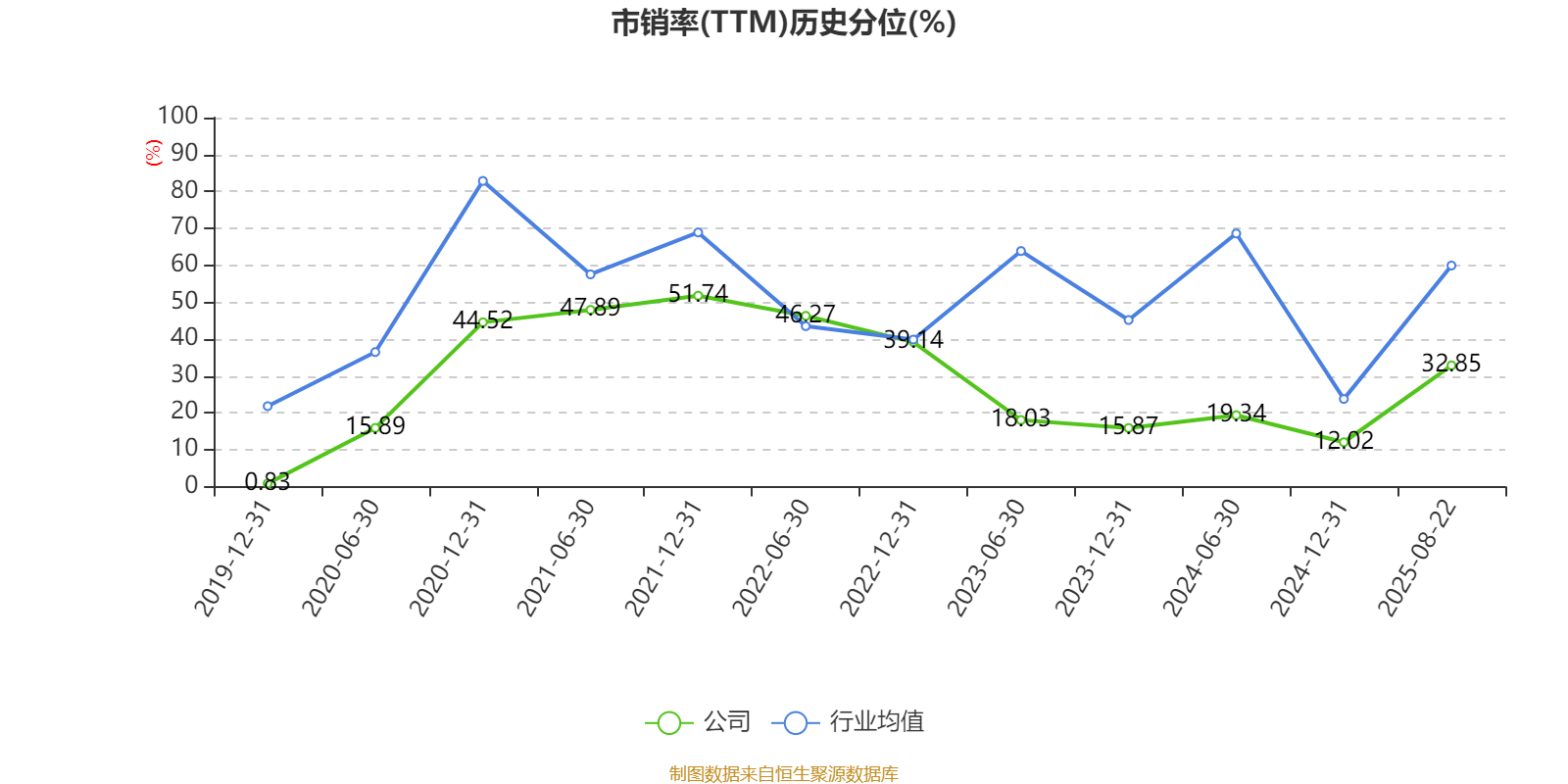 财报速递:视源股份2025年半年度净利润3.98亿元