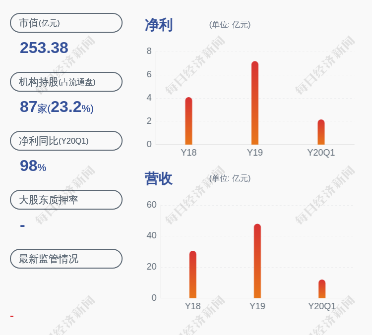 福莱特：9月29日至9月30日高管姜瑾华、魏叶忠、韦志明、赵长海、沈其甫、郑文荣、沈福泉、祝全明减持股份合计2868.03万股