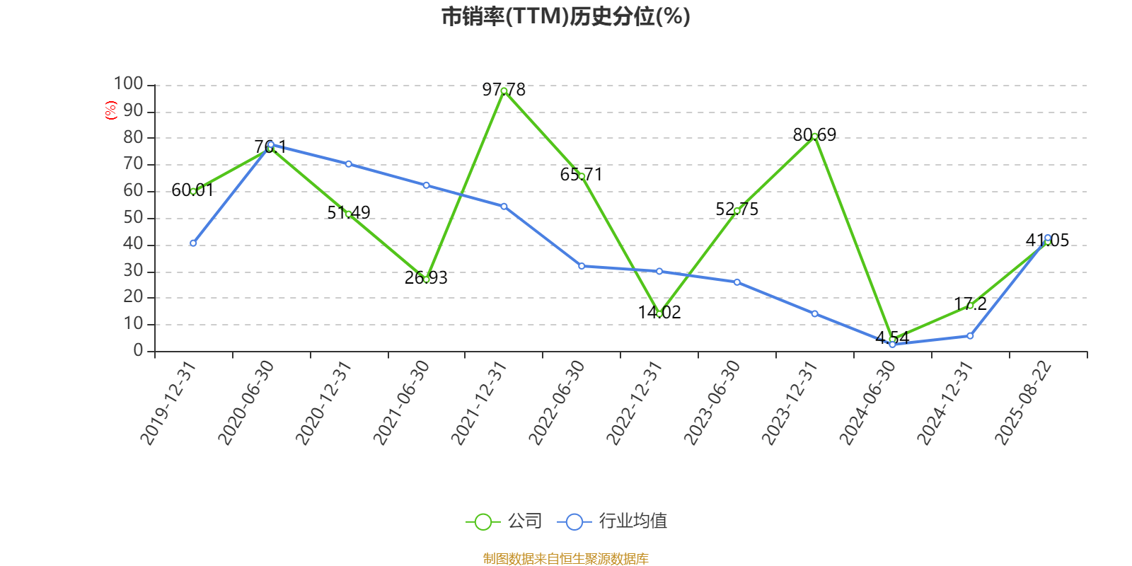 沃特股份：收购华尔卡密封件公司进展顺利