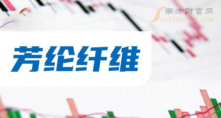 泰和新材：芳纶隔膜产销量正在增长之中