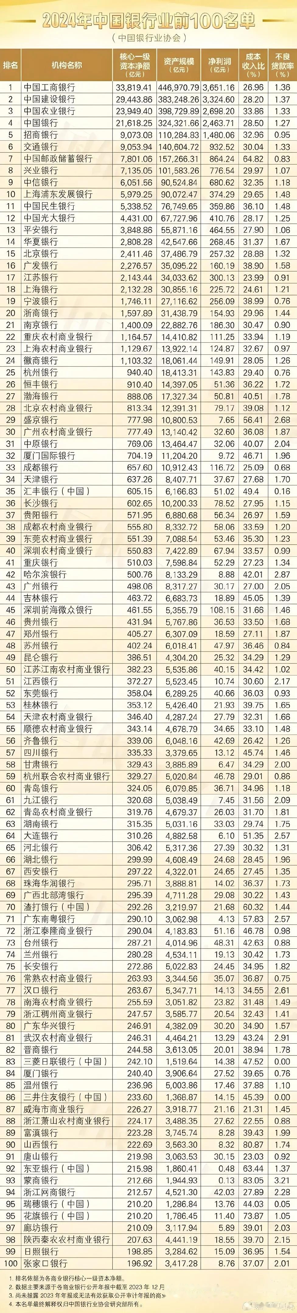 财报速递：新华保险2025年半年度净利润147.99亿元