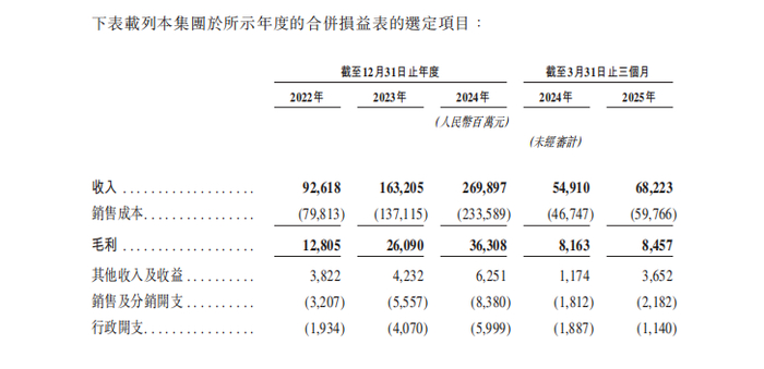 港股新能源再落一子:岚图递表,高端市场“破局者”加速崛起