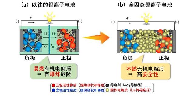 先导智能：已成功输出量产级固态电池整线方案