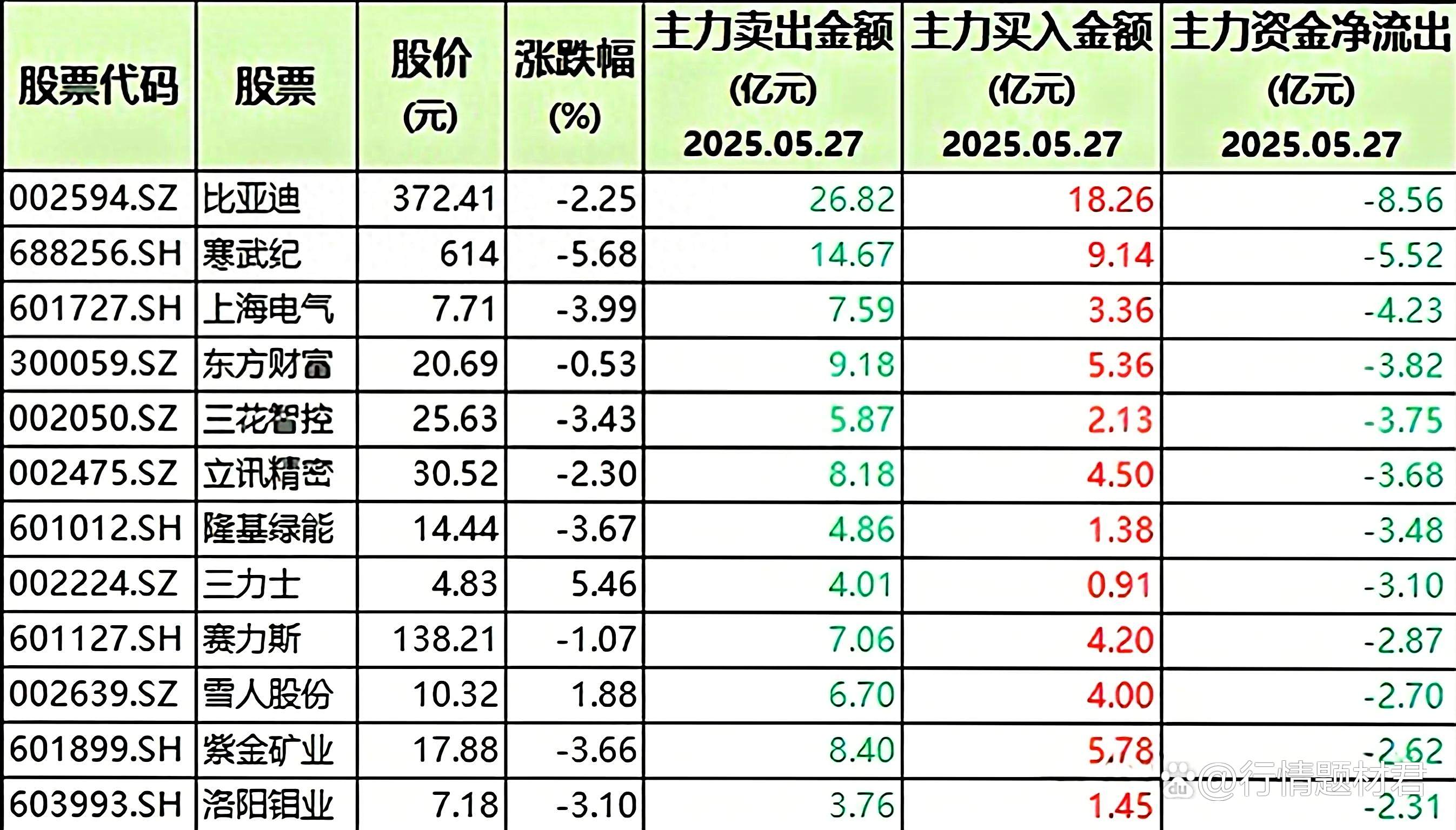 富煌钢构：截至2025年9月30日股东总人数为27,738户