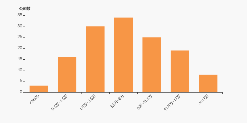 银邦股份：截至2025年9月30日股东户数为56846
