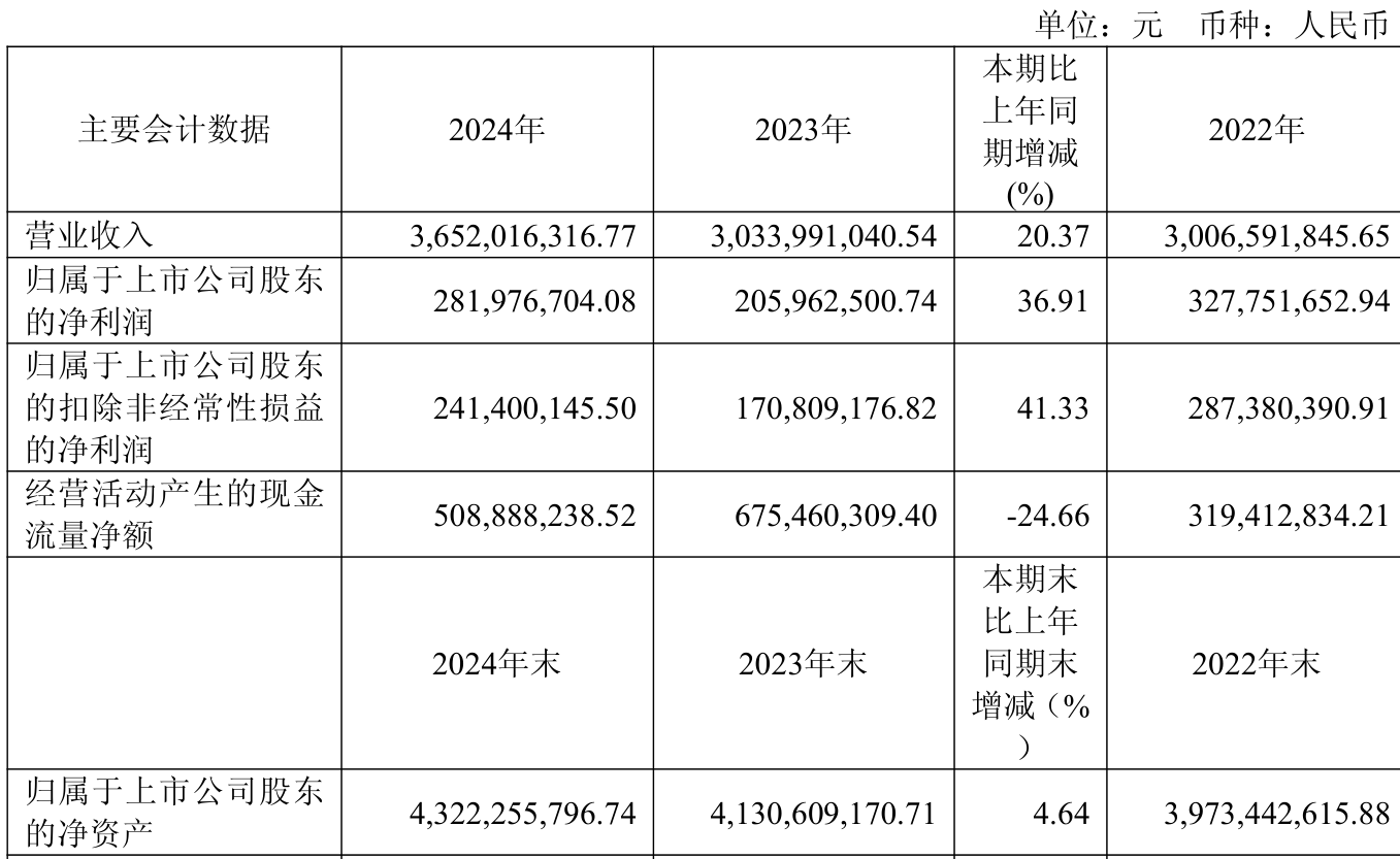 财报速递：协昌科技2025年半年度净利润710.01万元