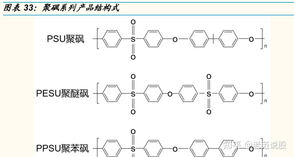 沃特股份：重庆新增LCP产能已批量化供货