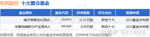 利民股份(002734.SZ)：预计前三季度净利润同比增长649.71%-669.25%