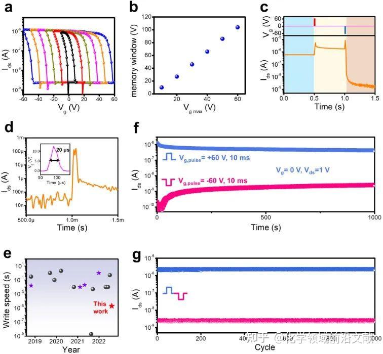 中国电信获得发明专利授权：“基于停车场的激光雷达监控方法、系统、设备及存储介质”