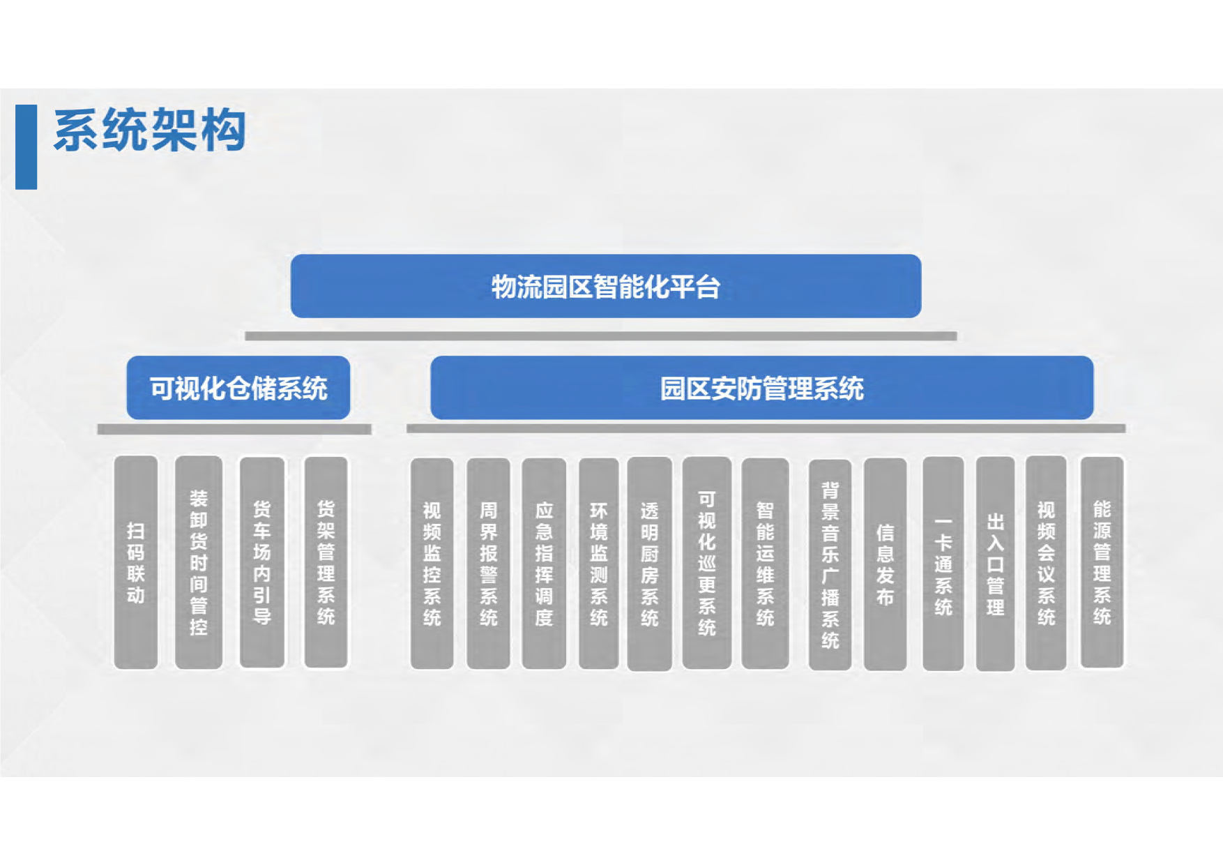 贵州轮胎：公司部分产品已应用于轻轨、智慧港口、智慧码头等“智慧交通”领域市场