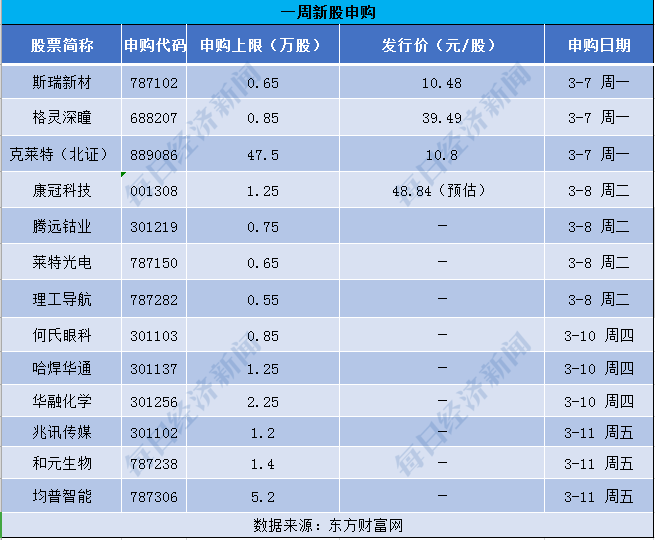 联特科技：公司800G产品出货量占比正在提升