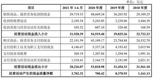 联特科技：公司800G产品出货量占比正在提升