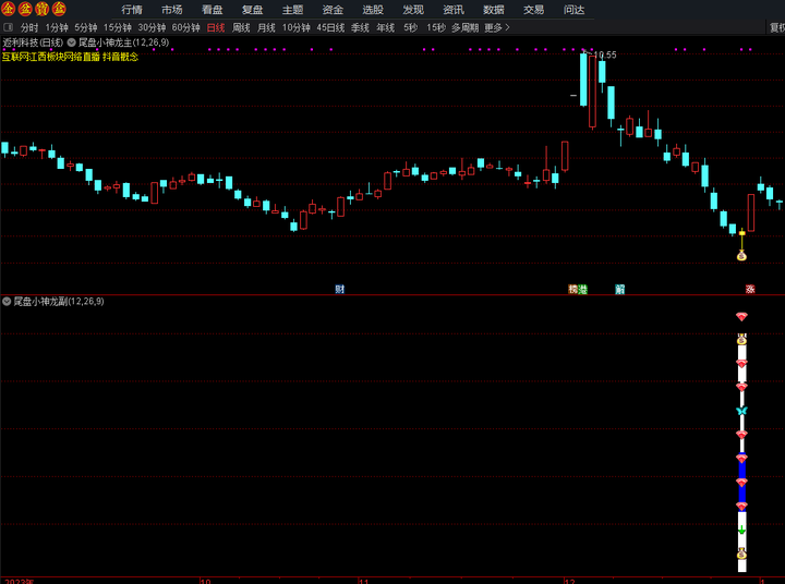 异动快报：东田微（301183）8月27日11点2分触及涨停板