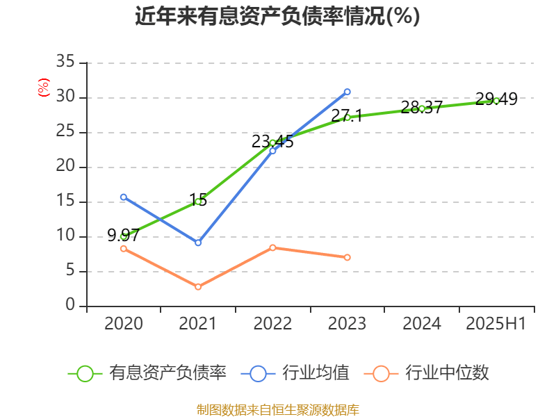 财报速递：*ST新研2025年半年度净亏损1.68亿元