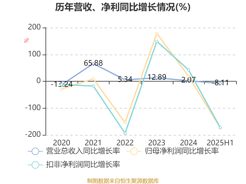 迎丰股份：易惠良质押2200万股