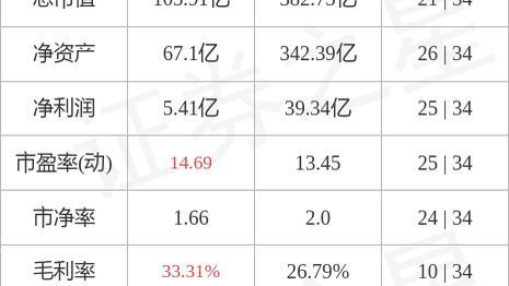 异动快报：永新光学（603297）9月19日9点58分触及涨停板