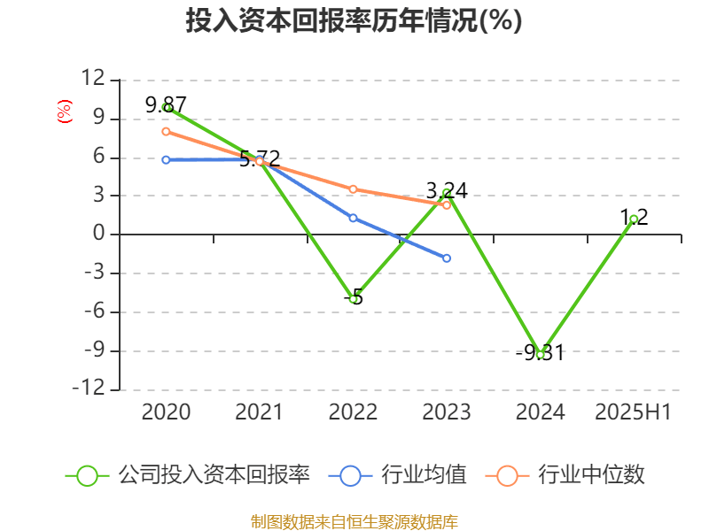 财报速递：*ST新研2025年半年度净亏损1.68亿元
