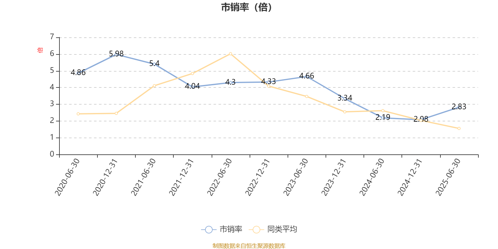 财报速递：*ST新研2025年半年度净亏损1.68亿元