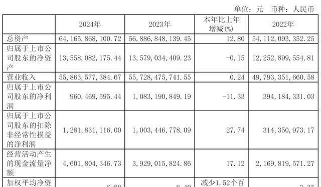 均胜电子控股股东、董事及高管完成增持计划，坚定看好汽车+机器人双Tier1发展前景