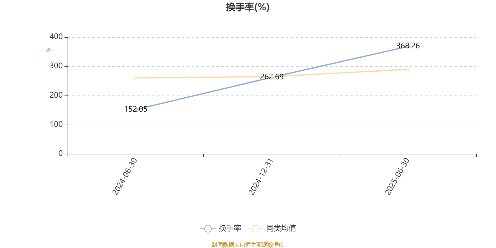 杰瑞股份：截至10月10日股东总户数22829户