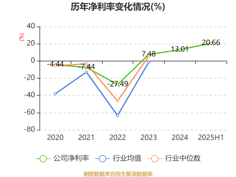 欲求良药先选良材,以岭药业新疆红花基地通过GAP延伸检查