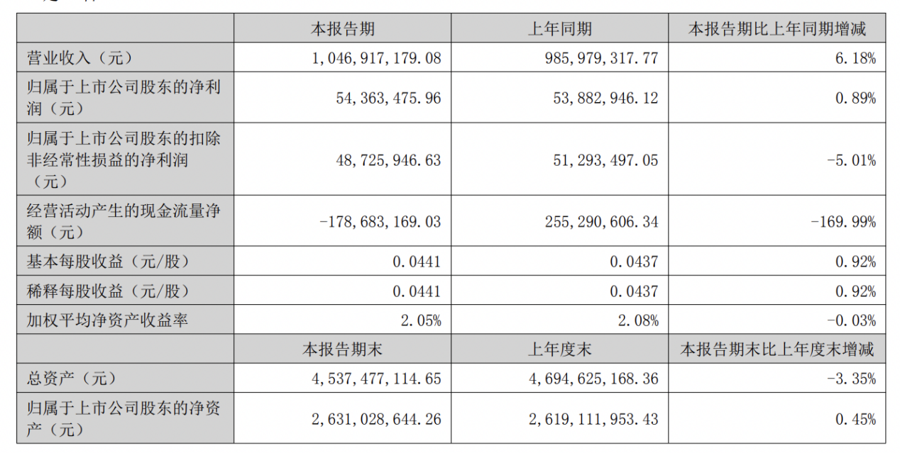 国轩高科营利双增难解忧：靠政府补贴“扮靓”净利，百亿短债压身仍砸80亿扩产