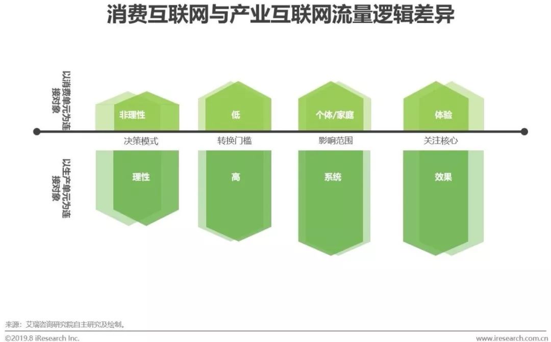 从“规模驱动”到“价值深耕”：马上消费十年重构增长逻辑