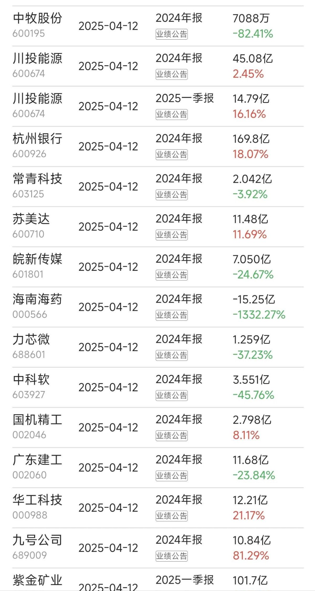 财报速递：七彩化学2025年半年度净利润5247.43万元
