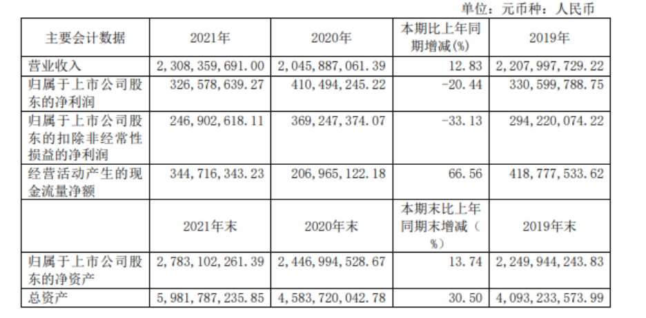 彤程新材披露2笔对外担保,被担保公司2家