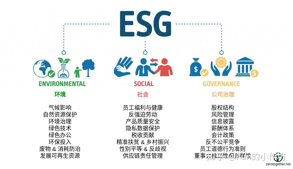 【ESG动态】三元生物（301206.SZ）获华证指数ESG最新评级CCC，行业排名第65