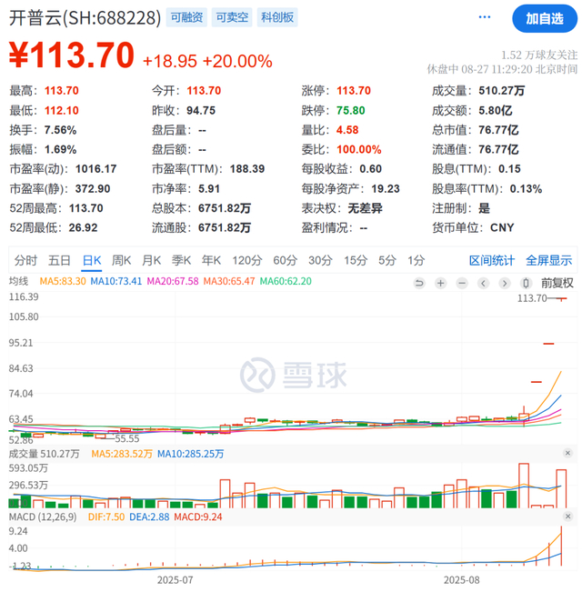 涨停雷达：半年报增长+人形机器人+稀土永磁+中字头 中钢天源触及涨停