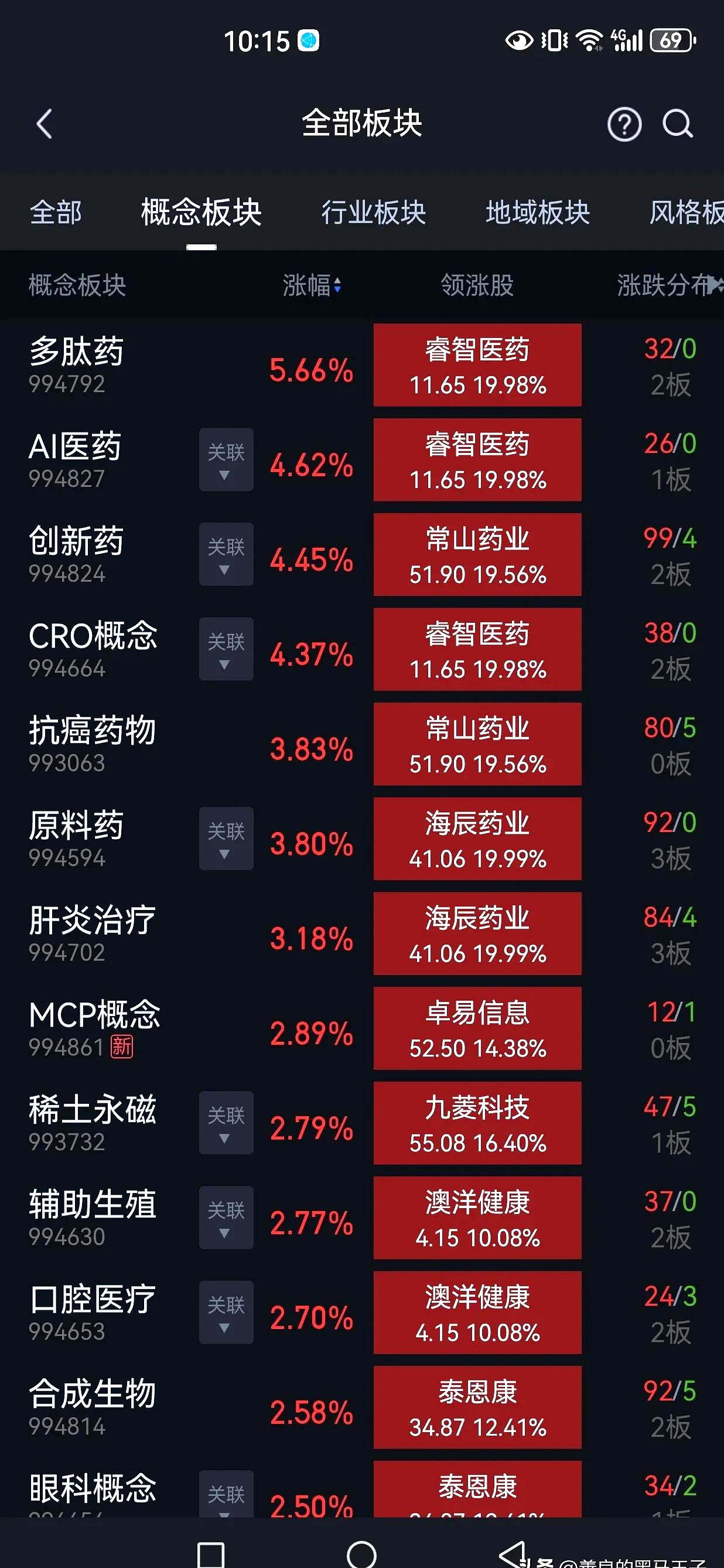 涨停雷达：半年报增长+人形机器人+稀土永磁+中字头 中钢天源触及涨停