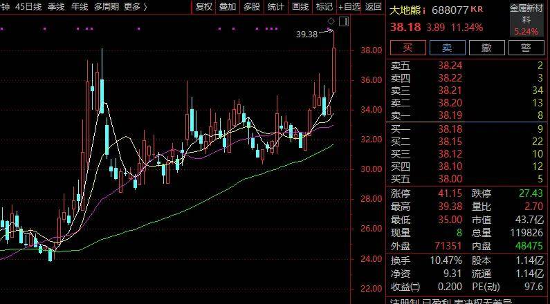 涨停雷达：半年报增长+人形机器人+稀土永磁+中字头 中钢天源触及涨停