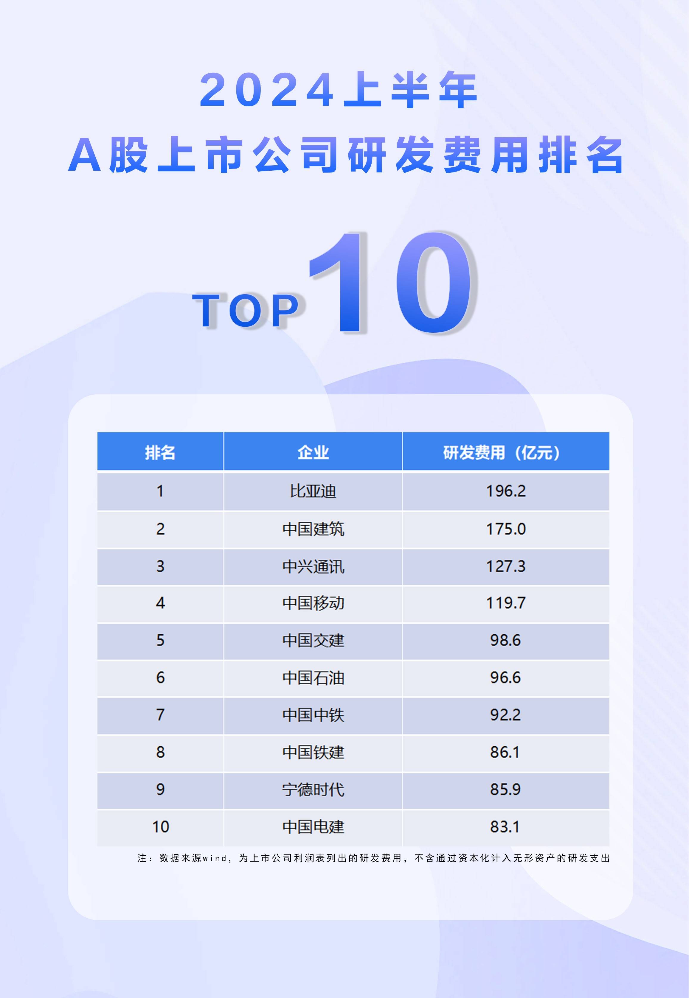 2025年9月山东A股上市公司市值TOP100：10家公司市值超过800亿元