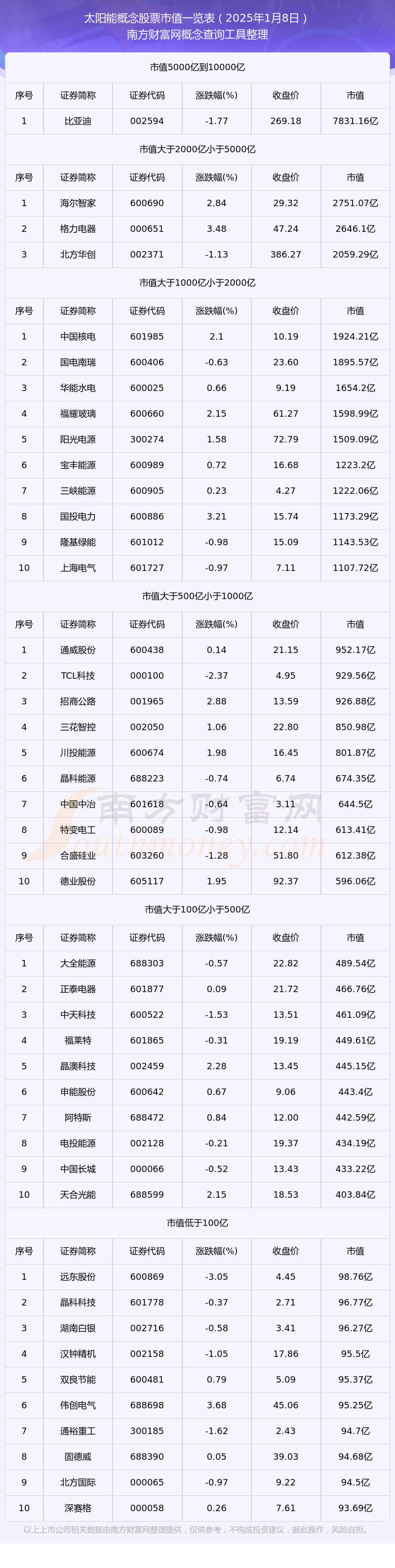 2025年9月四川A股上市公司市值TOP100：20家公司市值超过500亿元