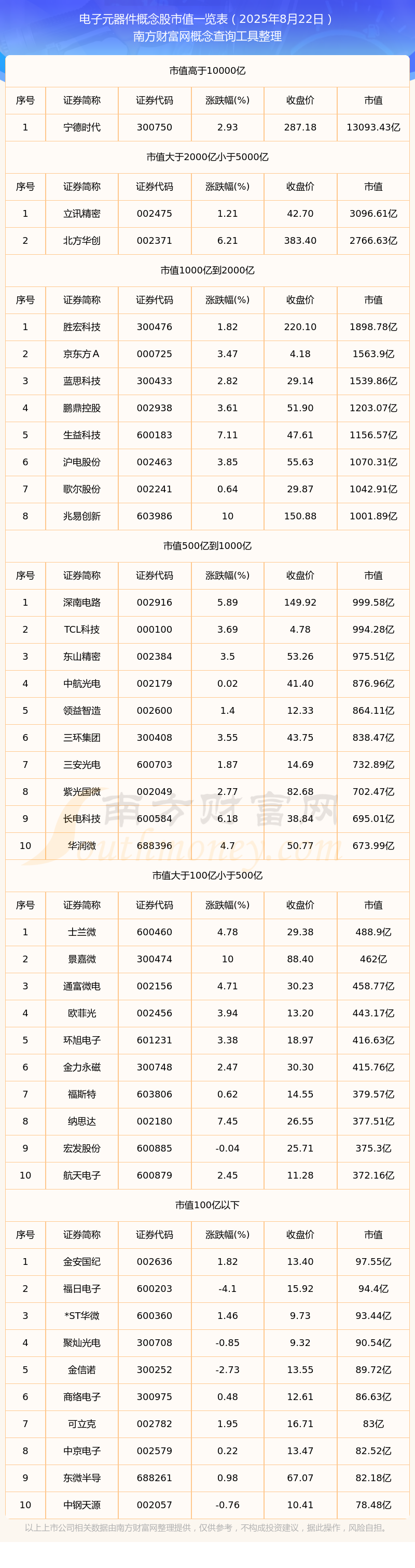 2025年9月安徽A股上市公司市值TOP100：8家公司市值超过500亿元