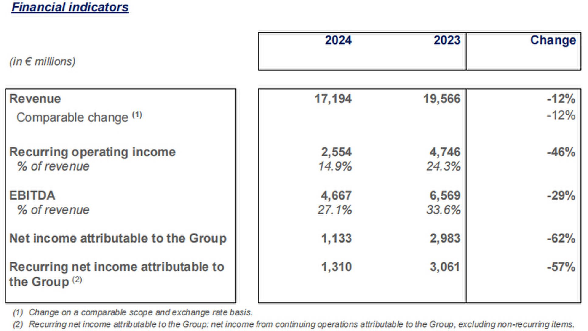 财报速递:云铝股份2025年半年度净利润27.68亿元