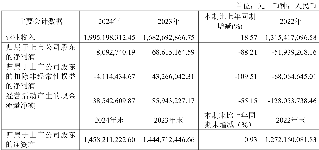 远光软件半年度营业收入10.55亿元，同比增长0.98%