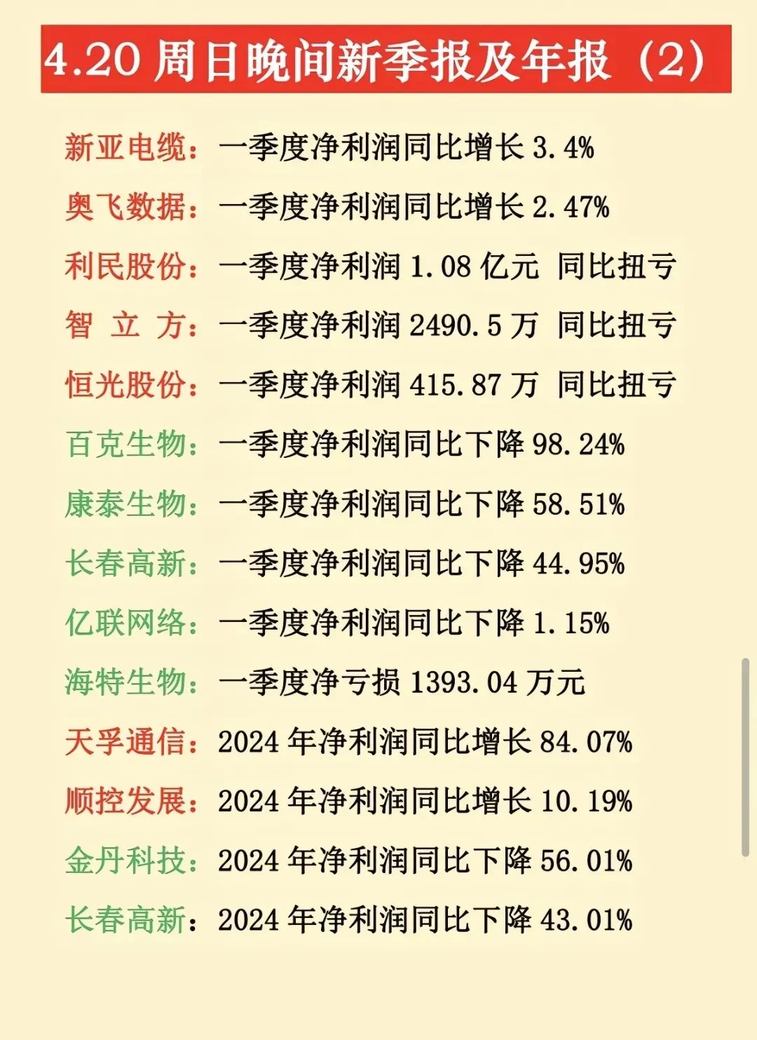 财报速递:创维数字2025年半年度净利润5359.07万元
