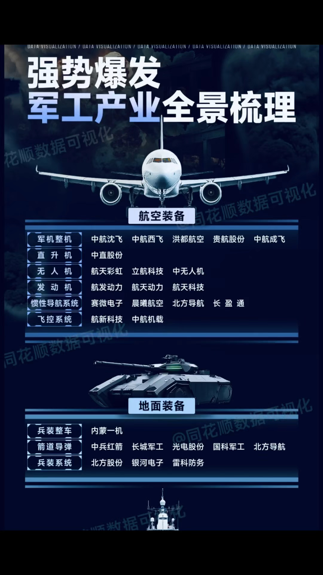 全信股份：公司始终聚焦军工电子信息领域，以电子信息产业为核心，促进军用光电线缆及组件、光电元器件、FC光纤网络、光电系统集成等系列产品等相关产业协同发展