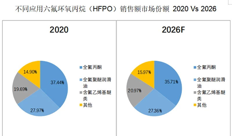 多氟多：公司六氟磷酸锂产能6万吨左右，锂电池预计到今年年底公司将形成超20GWh的产能