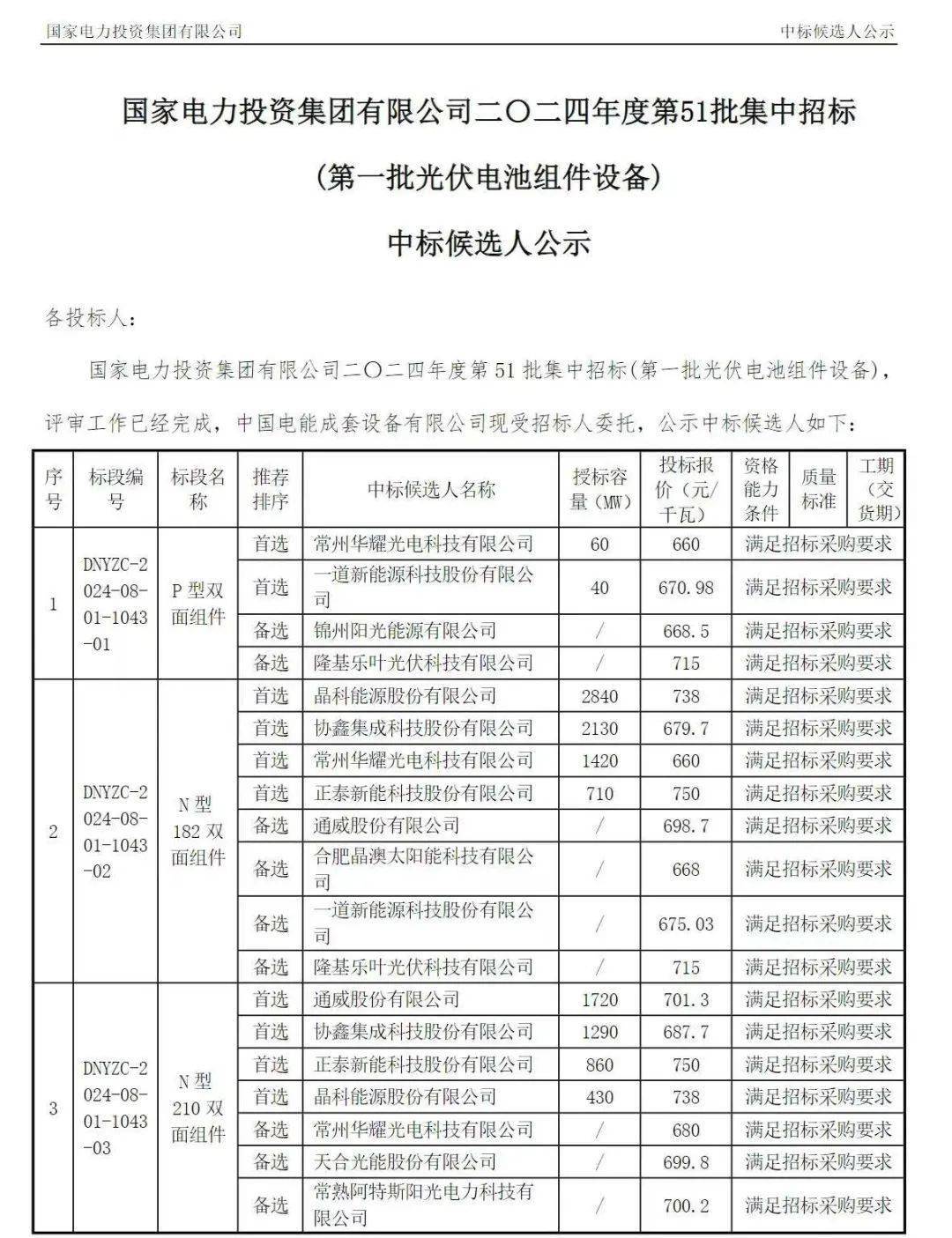 新特电气:10月10日高管宗宝峰减持股份合计9.21万股