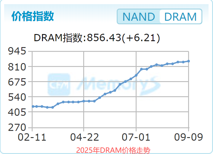 江波龙:10月10日高管李志雄减持股份合计10万股