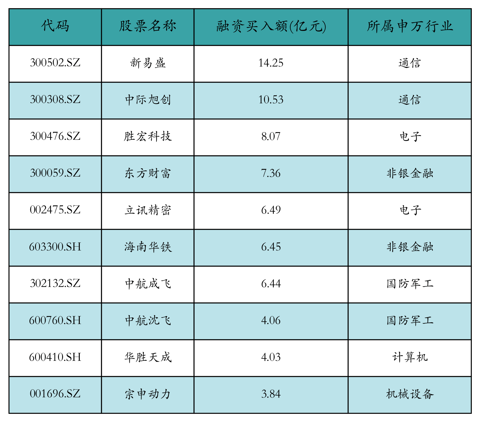 新易盛：公司1.6T相关产品进展顺利，从目前的市场需求及客户指引来看，今年下半年开始逐渐上量，预计明年会进一步增加