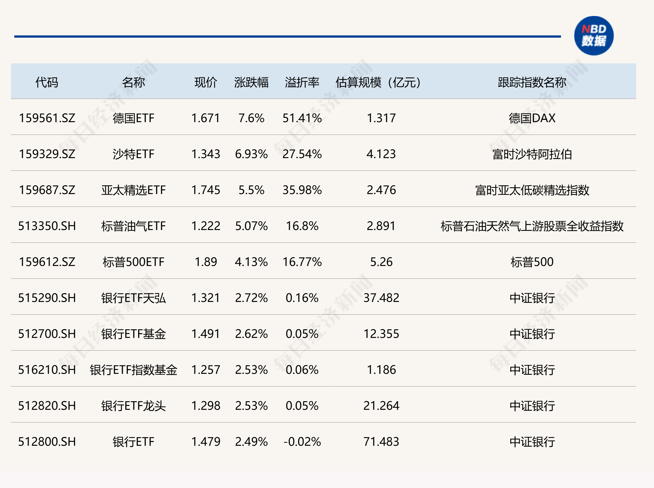 贝莱德在比亚迪股份的持股比例于09月24日从7.11%降至6.99%