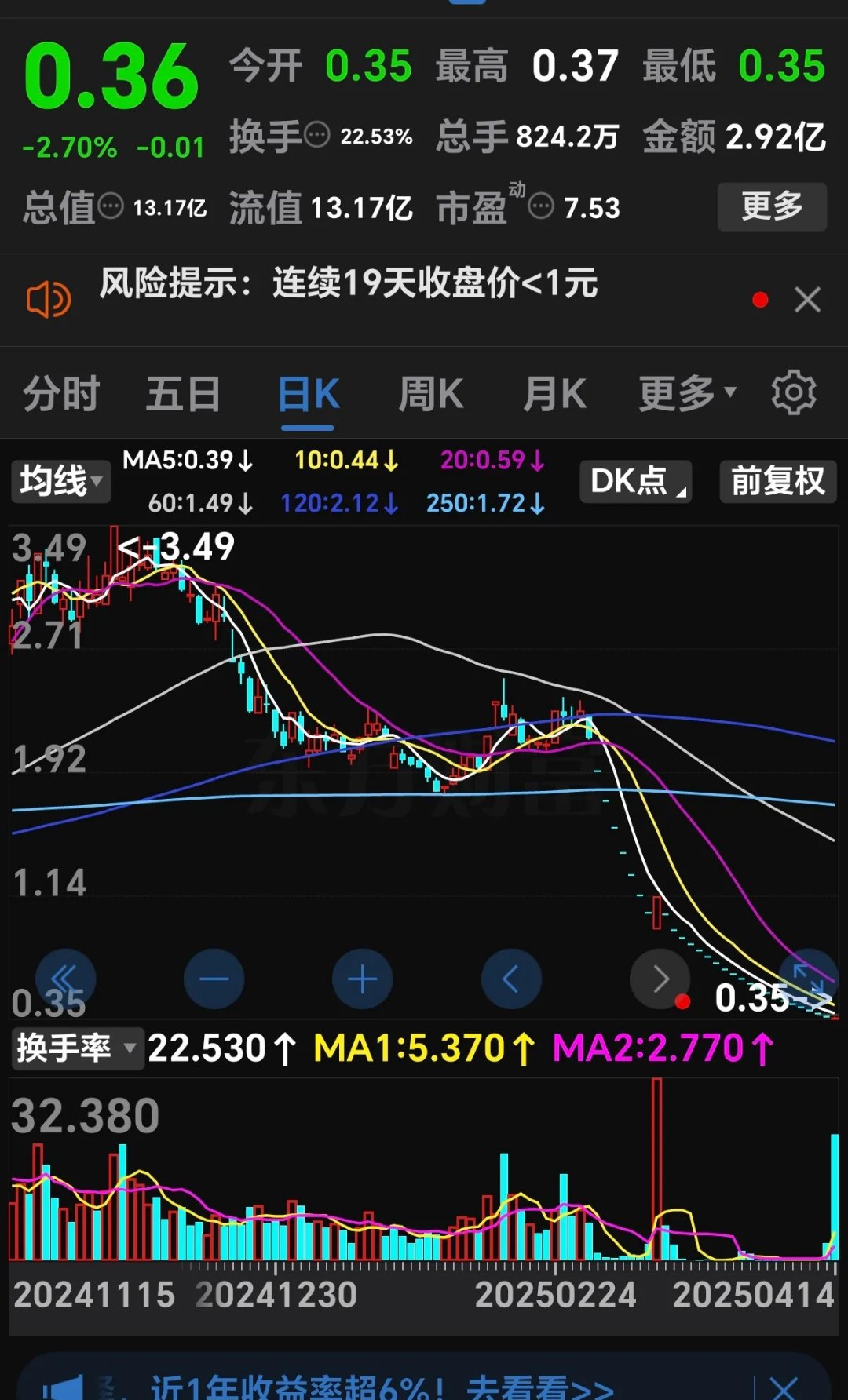 异动快报：*ST亚太（000691）10月9日9点31分触及涨停板