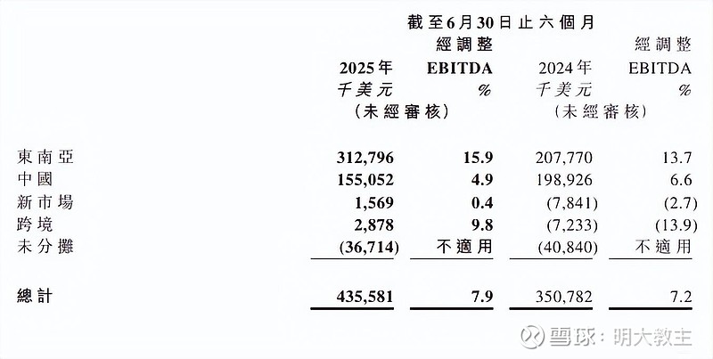 超频三:截至2025年10月10日股东户数为30,403户
