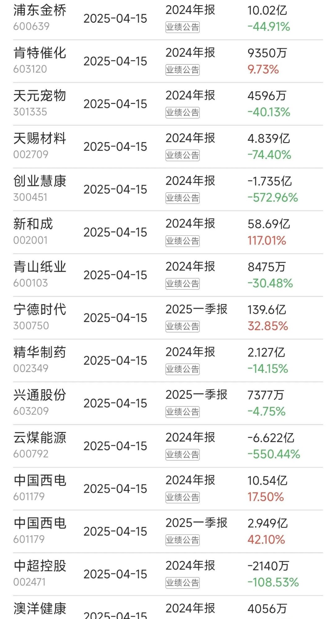 百普赛斯：10月13日高管林涛减持股份合计9300股