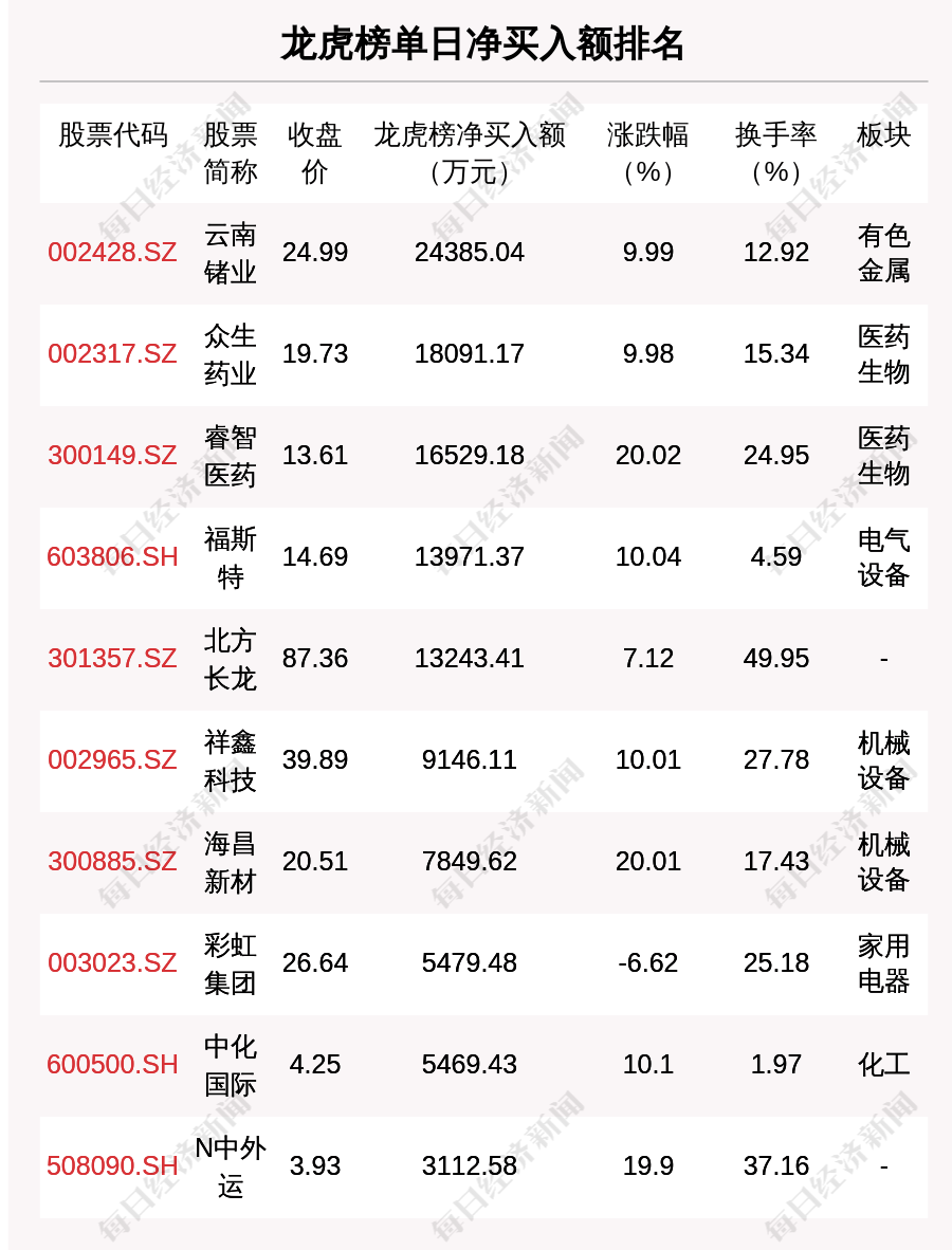 云南锗业:打造全球领先锗产品供应商